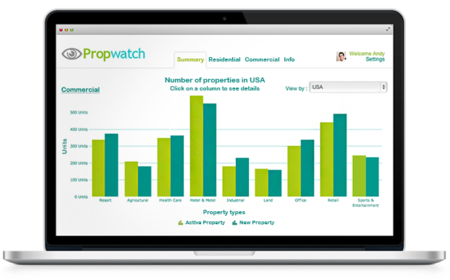  FusionCharts Suite XT 3.5.0 Enterprise Edition + Bonus Pack 